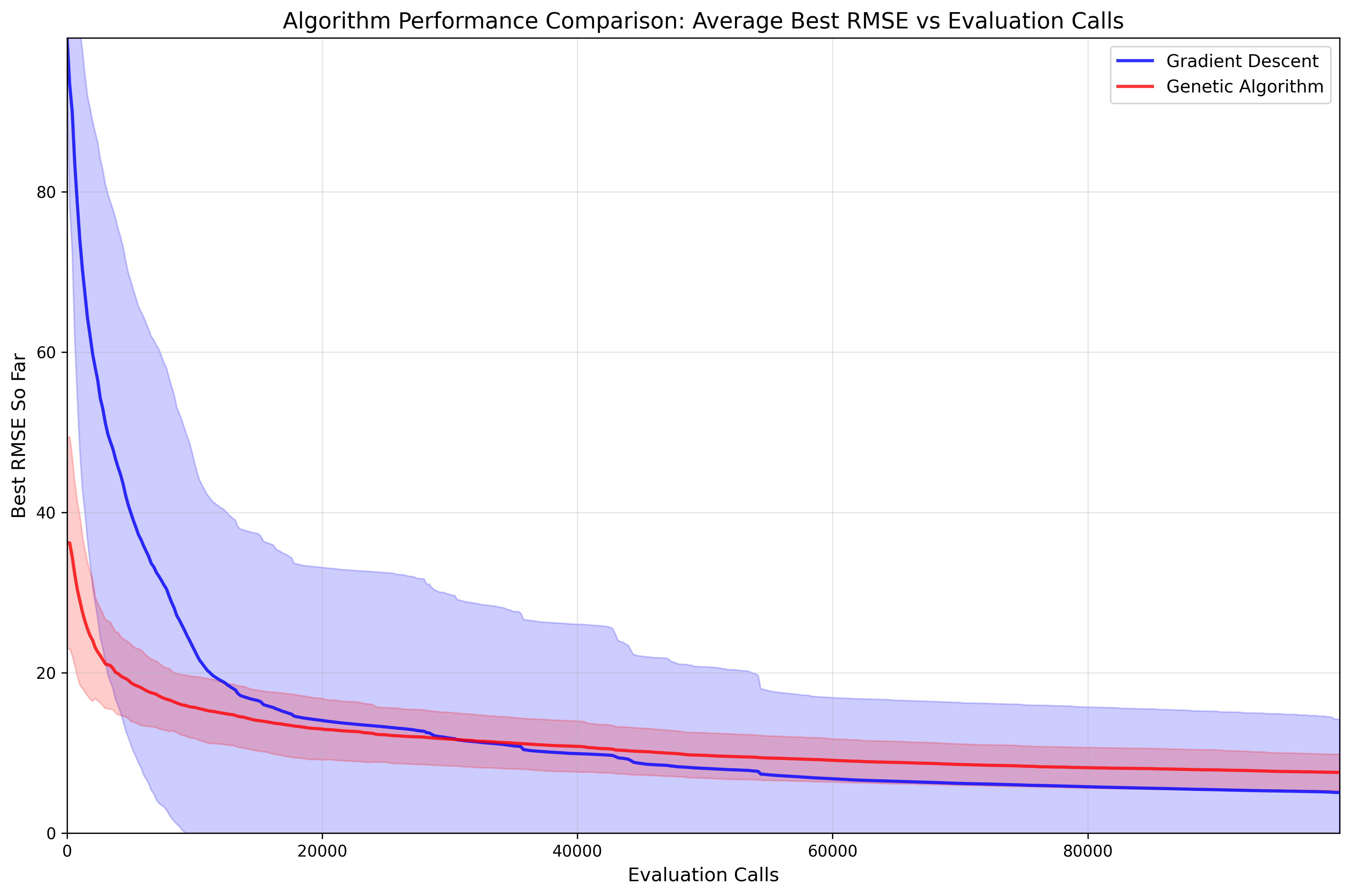 final_algorithm_comparison